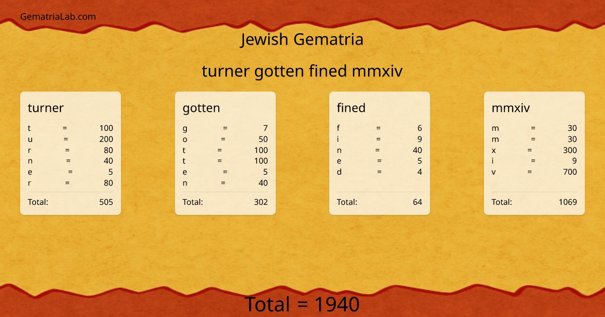 turner gotten fined mmxiv in jewish Gematria